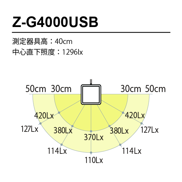 zg4000usb